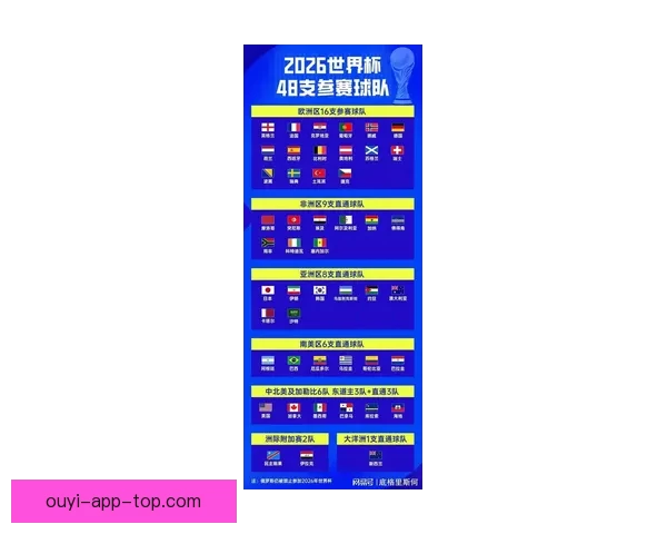 2026世界杯冠军预测：哪些国家有望打破历史，赢得全球足球荣耀