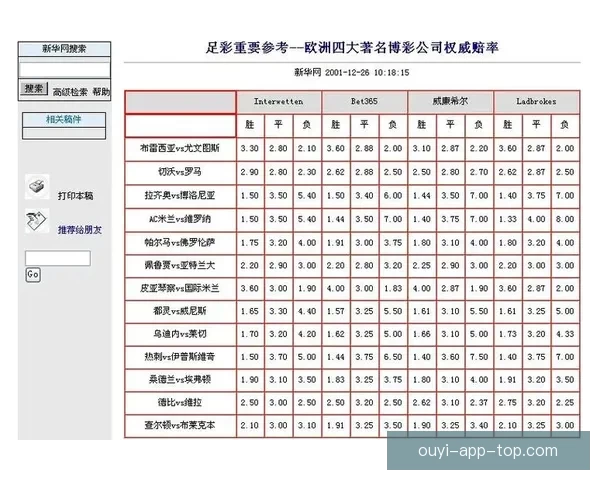 安全可靠的世界杯竞猜平台为您提供精准赔率和专业分析服务助力您的投注决策