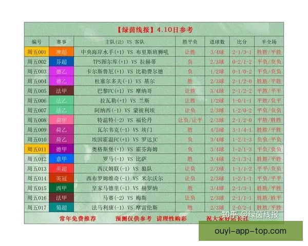 世界杯足球竞猜官网最新动态 足球迷必看赛事分析与投注攻略
